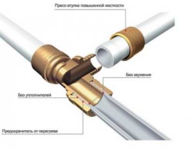Металлопластиковые трубы: монтаж своими руками и особенности ремонта