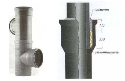 Обзор способов соединения труб: сравниваем цанговое, резьбовое и раструбное варианты