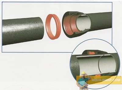 Обзор способов соединения труб: сравниваем цанговое, резьбовое и раструбное варианты