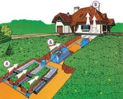 Система канализации: тонкости монтажа