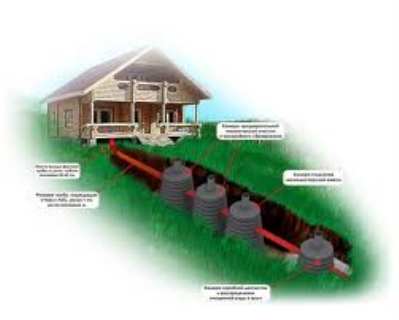 Система канализации: тонкости монтажа