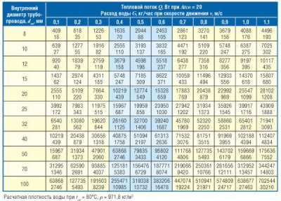 Водоснабжение и канализация загородного дома: рекомендации специалистов