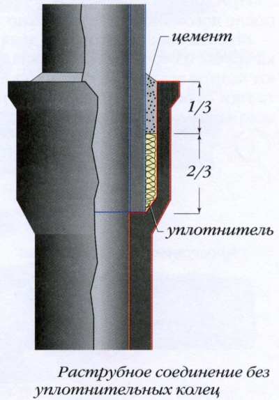 Соединение канализационных труб: особенности проведения работ