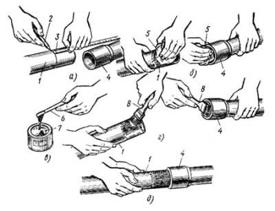 Соединение канализационных труб: особенности проведения работ