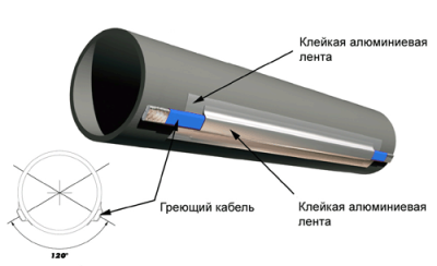 Утепление канализационных труб: способы и используемые материалы