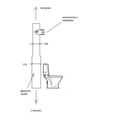 Замена фановых труб: правила монтажа