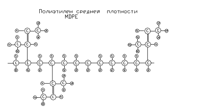 Металлопластиковые трубы