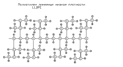 Полиэтилен