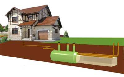 Канализация в частном доме своими руками: особенности установки
